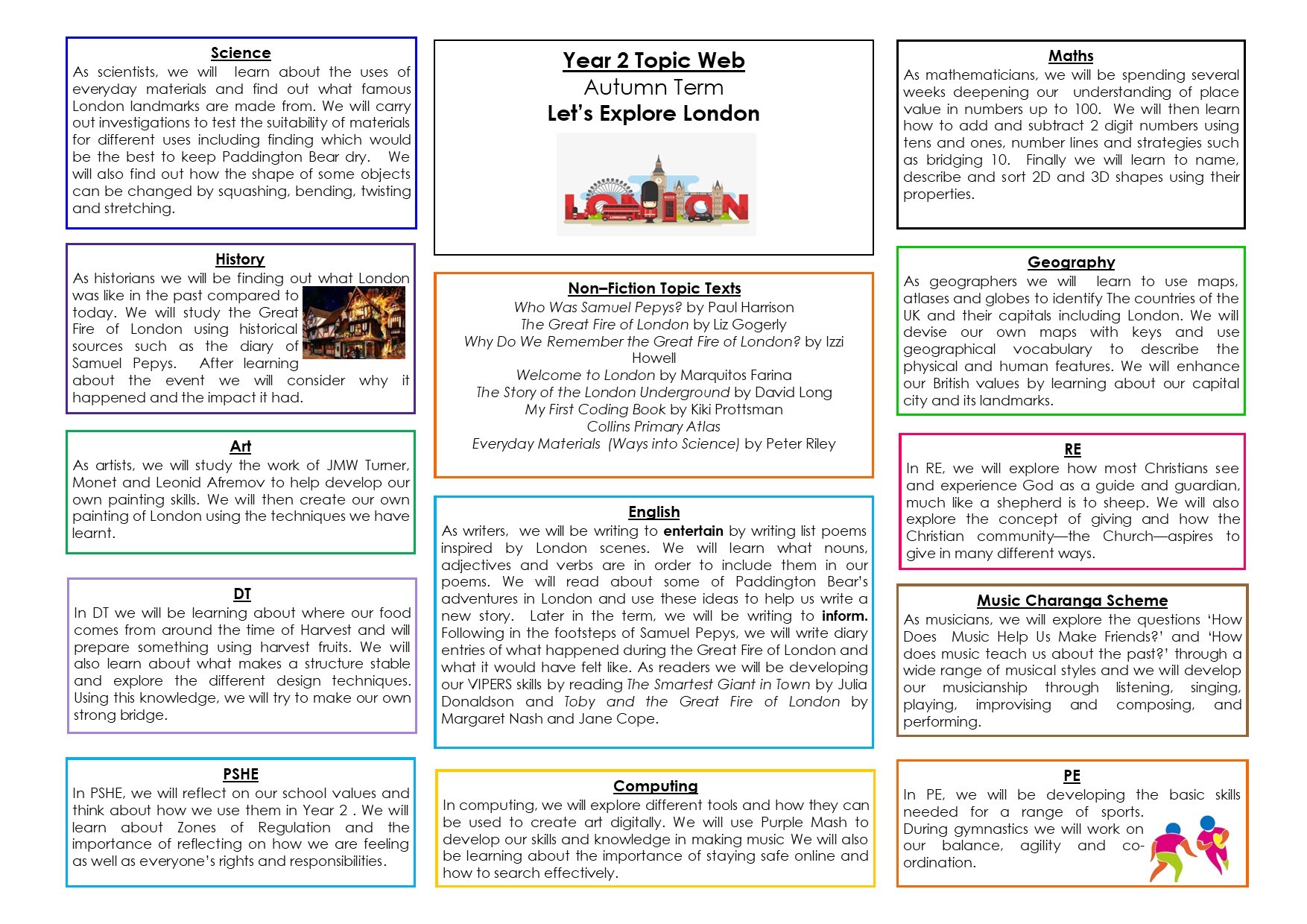 Year 2 Topic Web   Let's Explore London