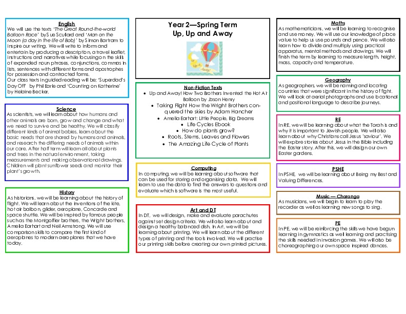 Year 2 Spring Term Topic Web   Up, Up and Away