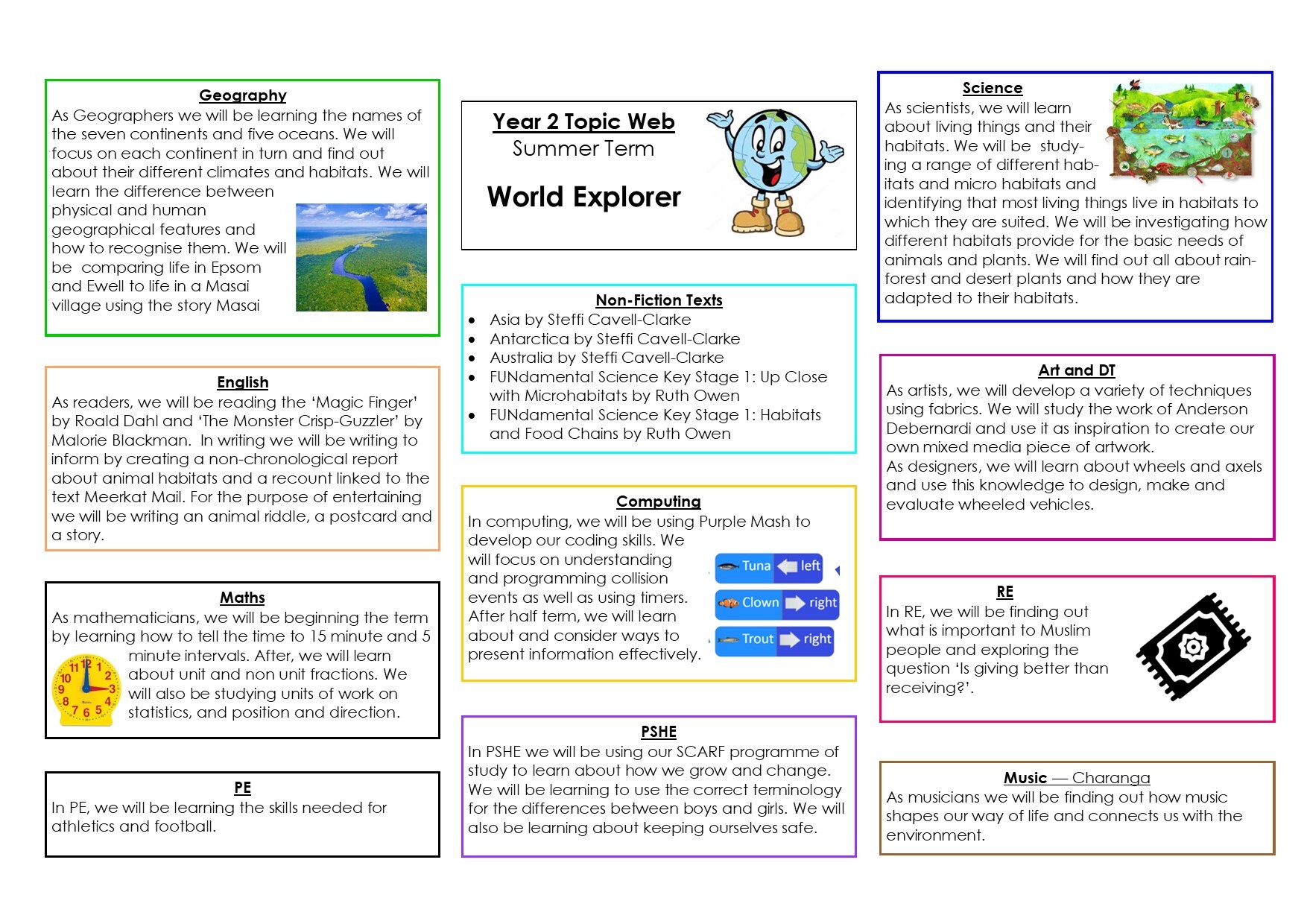 Topic Web World Explorer