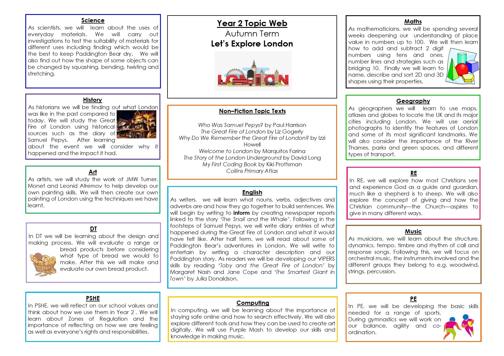 Year 2 Topic Web   Let's Explore London