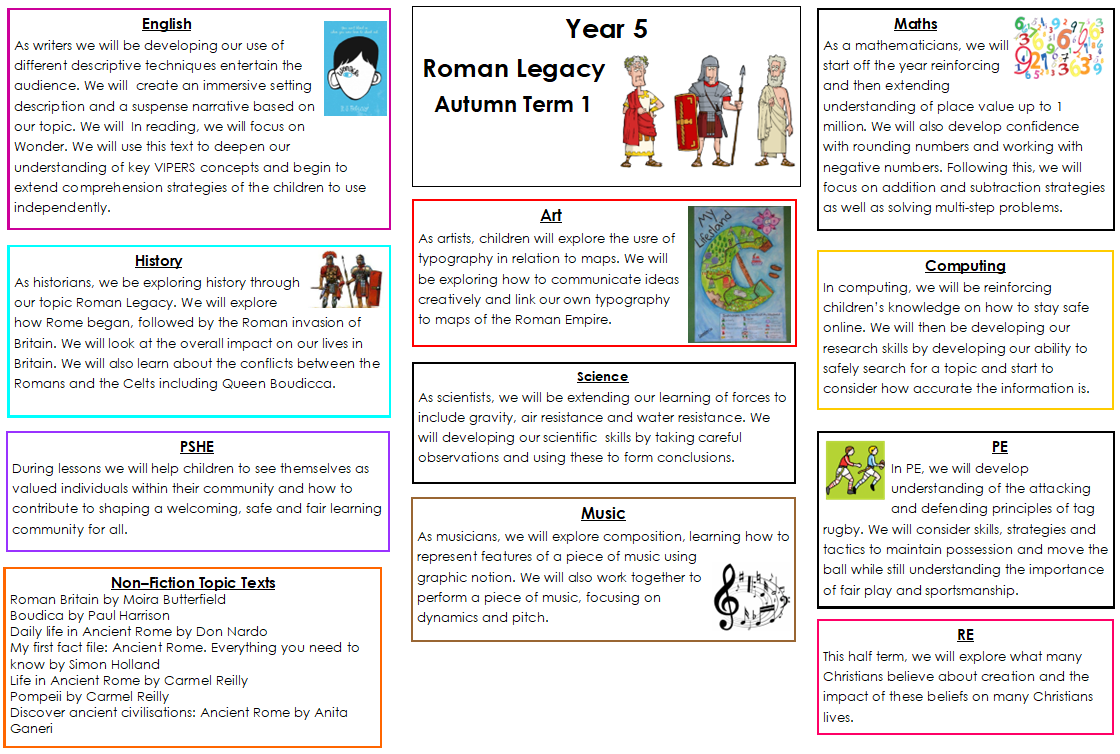 Year 5 Autumn 1 topic web