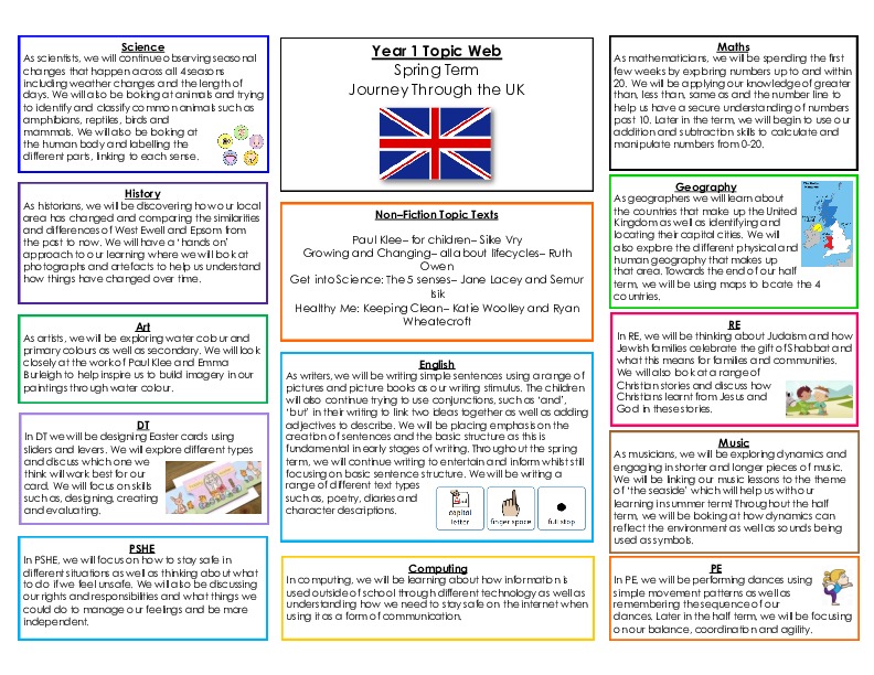 Topic Web  Journey through the UK