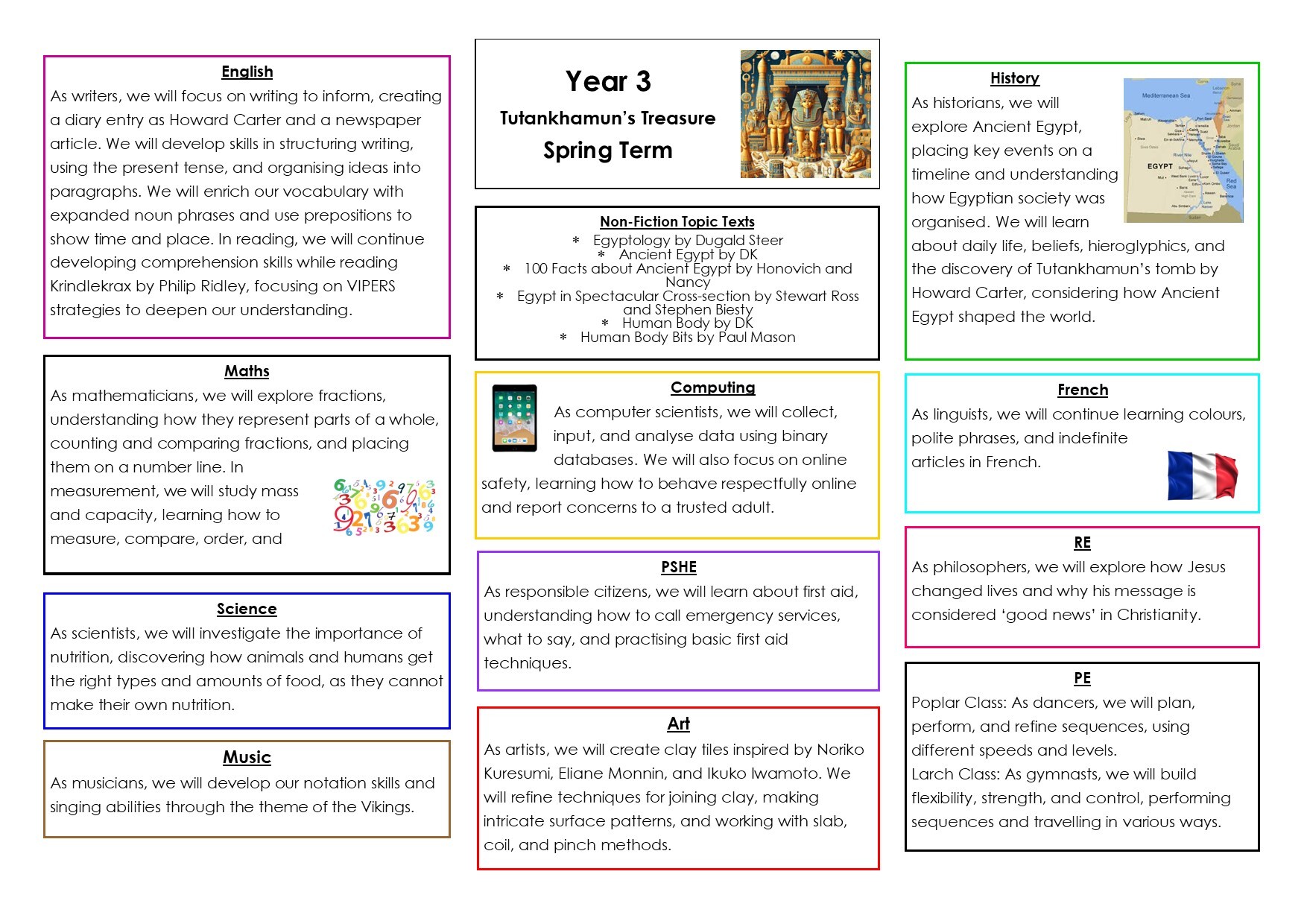 Topic Web Spr 2   Tutankhamun's Treasure