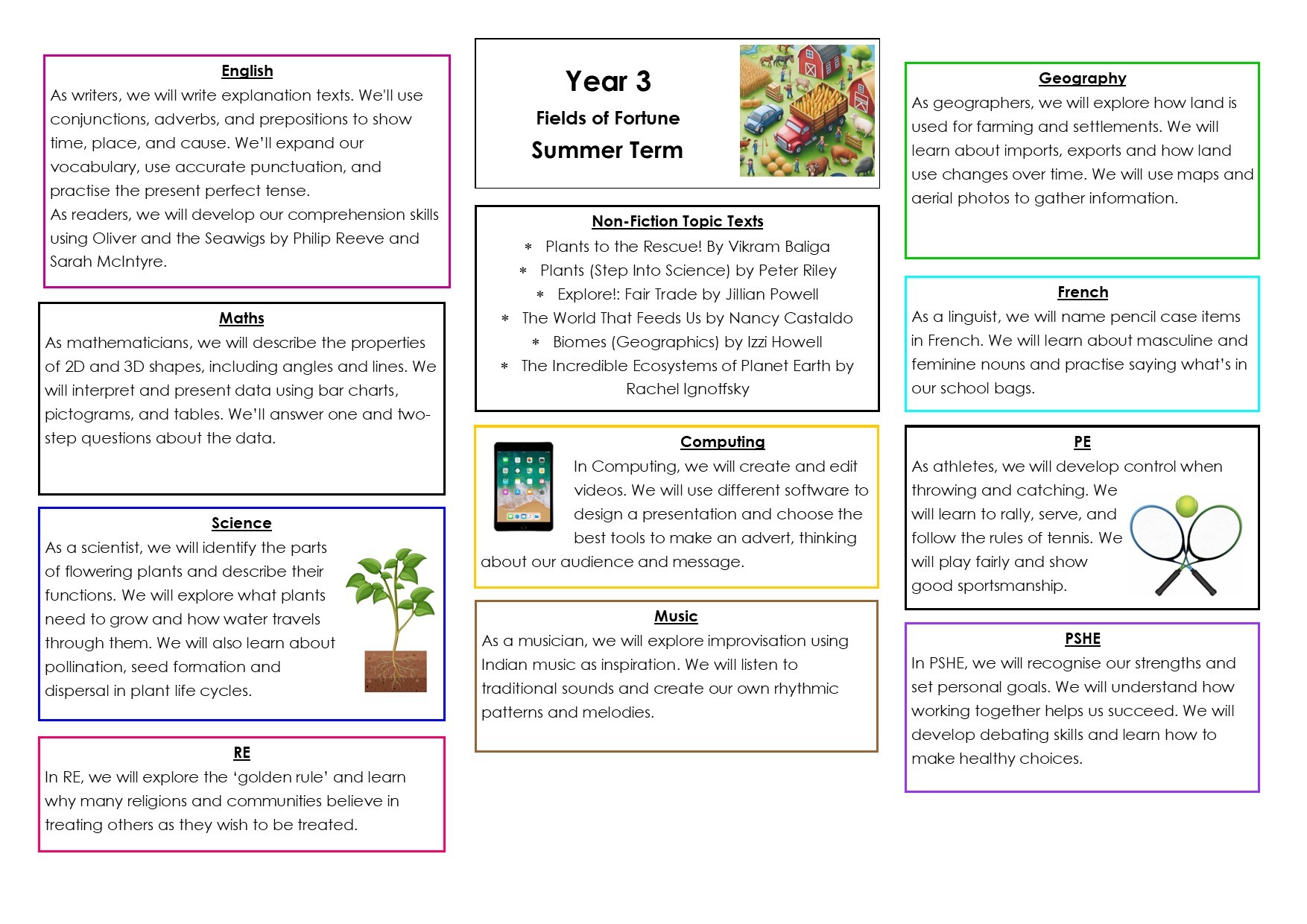 Topic Web Sum 2   Fiels of Fortune 2025
