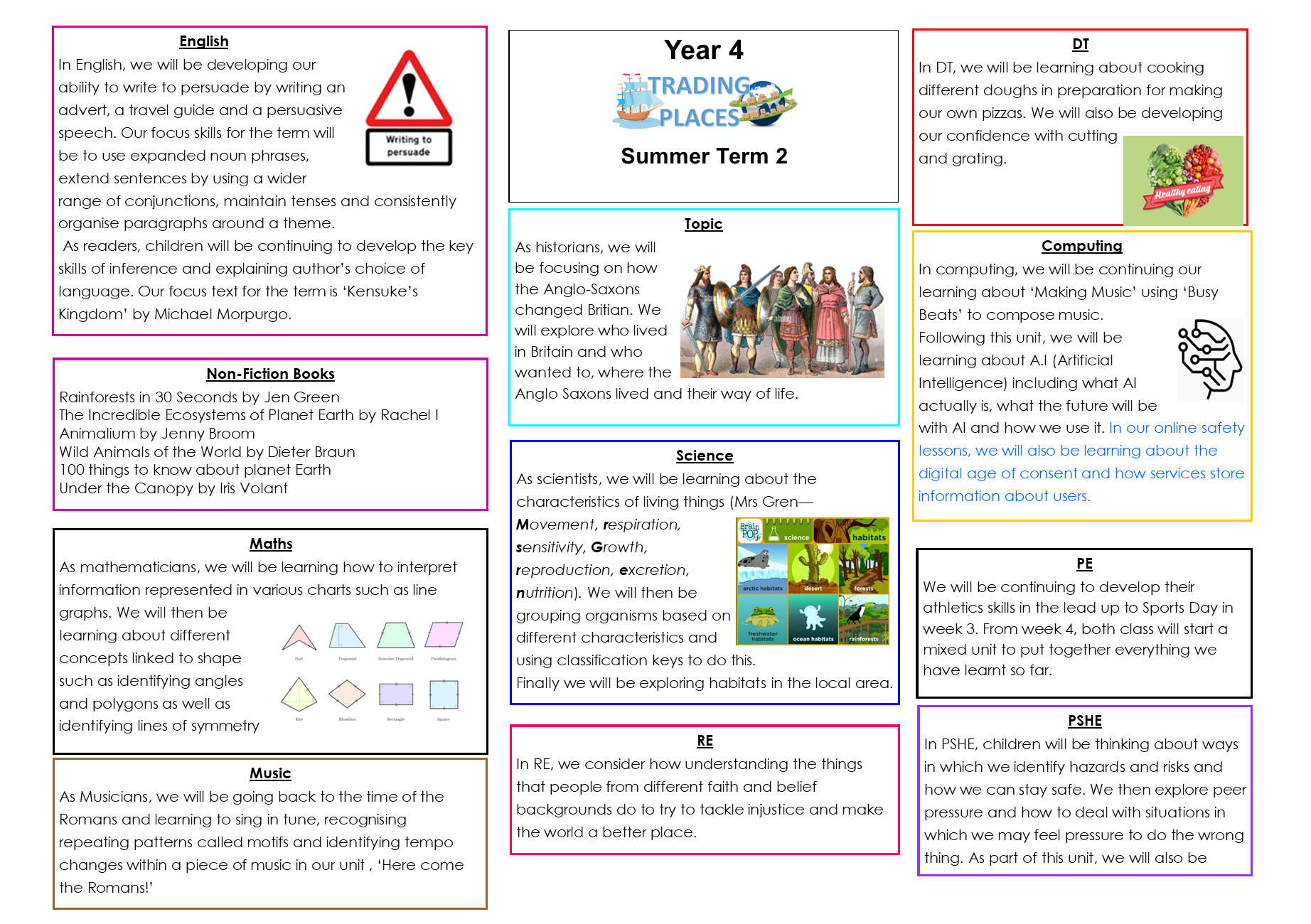 Year 4 Topic Web Summer 2 Explorers (1)