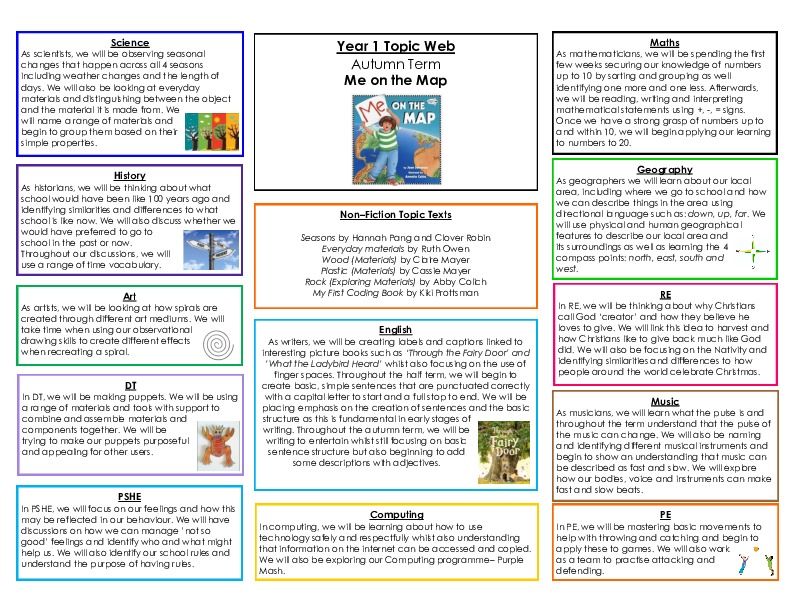 Year 1 Autumn Topic Web   Me on the Map
