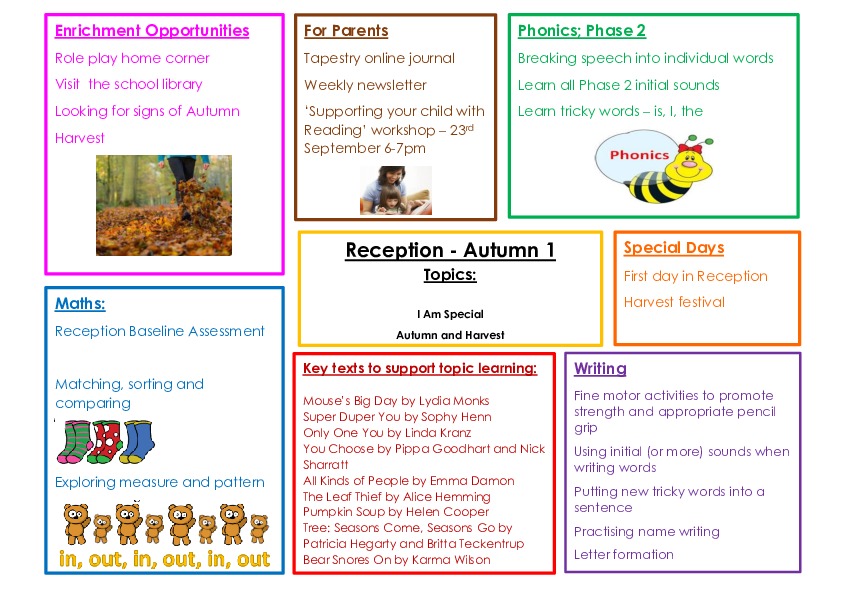 Autumn 1 Topic Web 2025