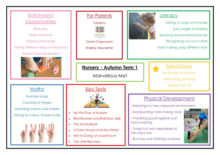 Topic Web   Autumn Term 1