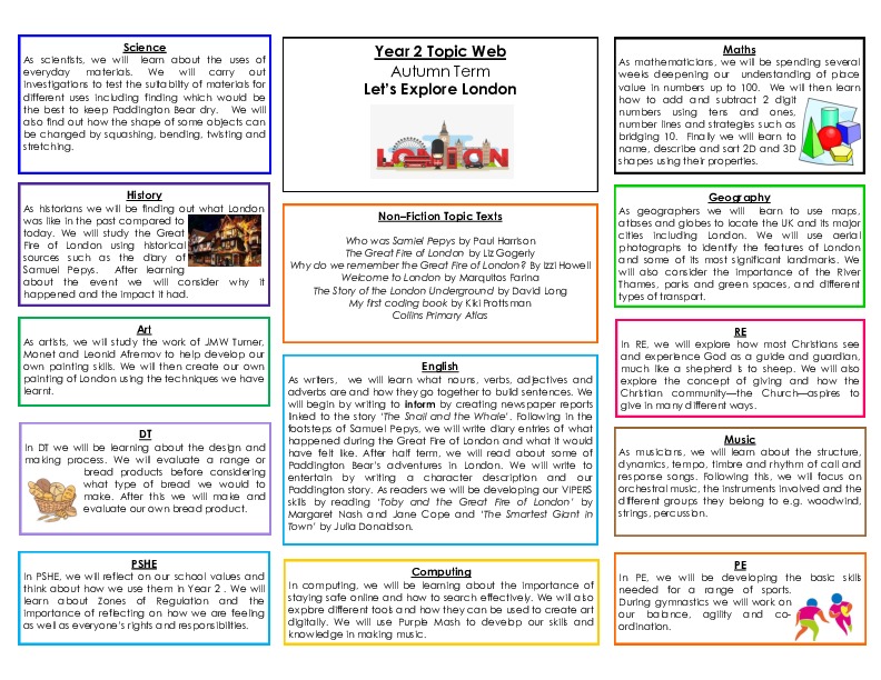 Year 2 Topic Web   Let's Explore London