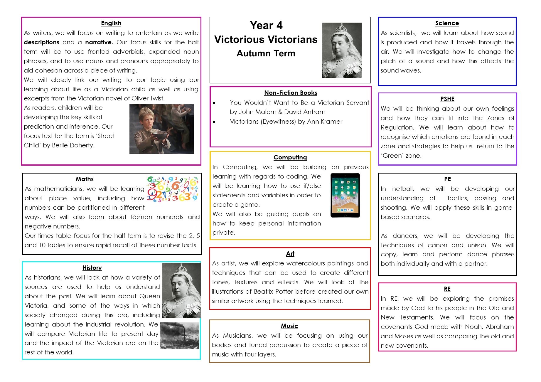 Topic Web Autumn 1 The Victorians
