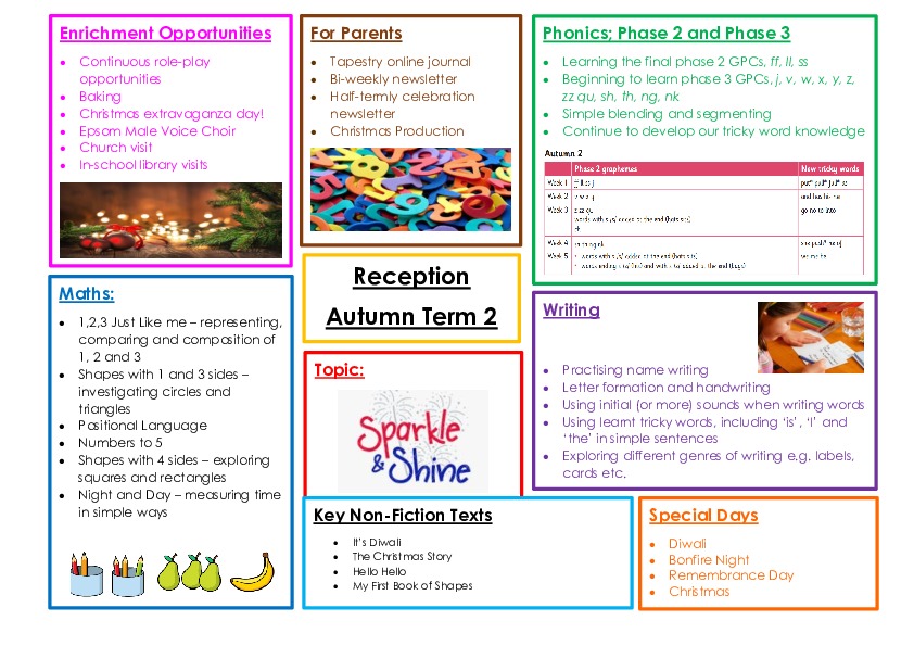 Autumn 2 Topic Web 2025