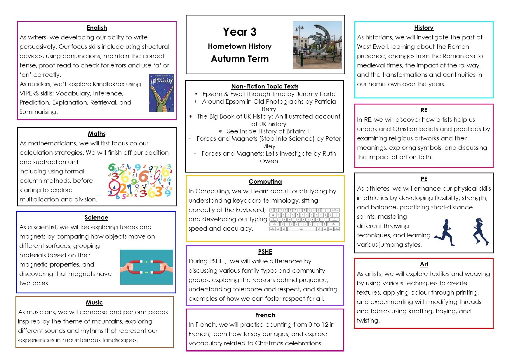 Topic Web Aut 2 Hometown History