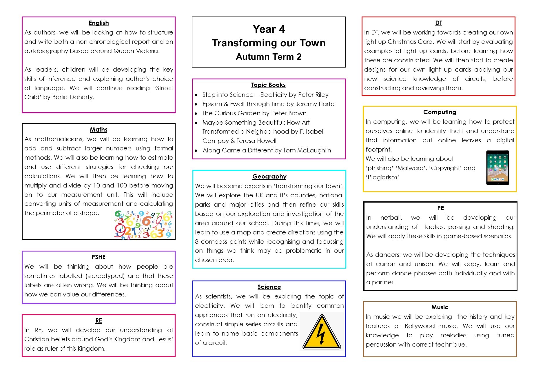 Topic Web Autumn 2 Transforming our town (1)