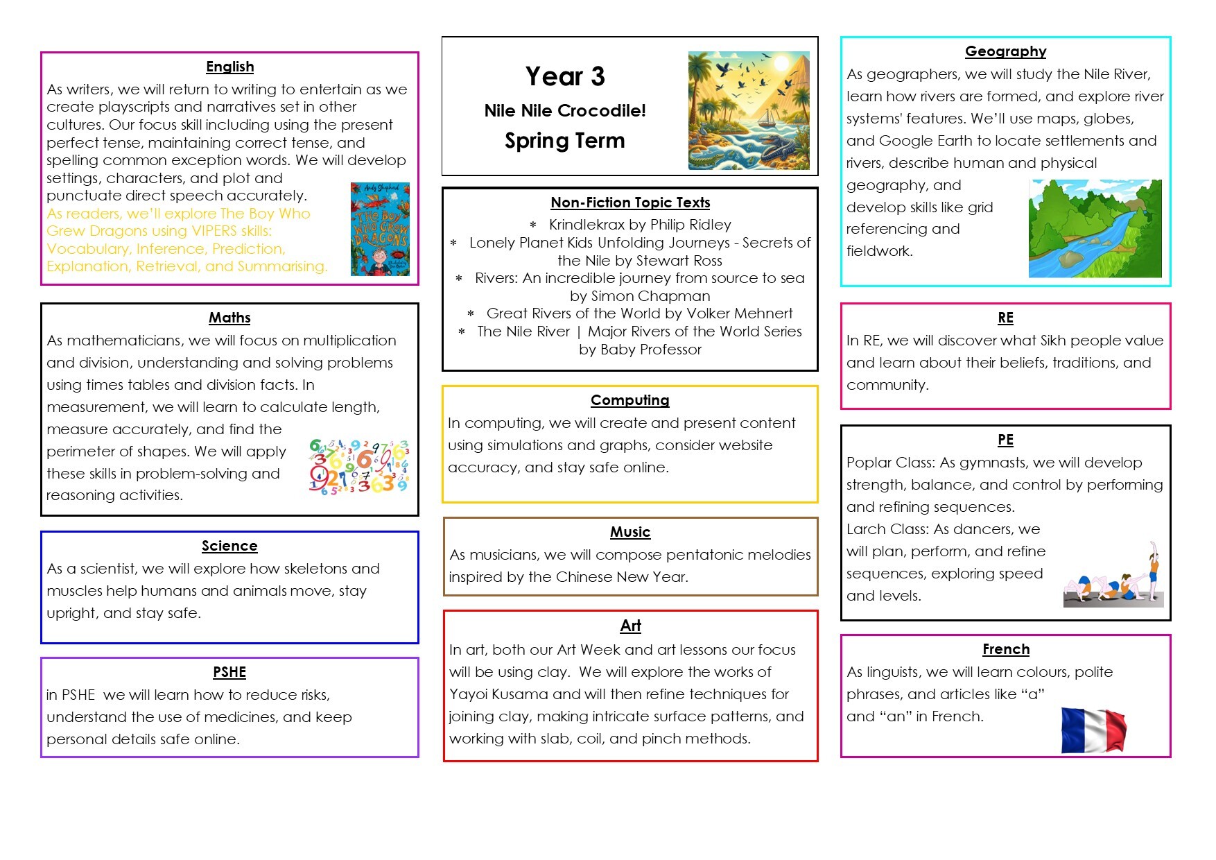 Topic Web Spr 1   Nile Nile Crocodile (1)