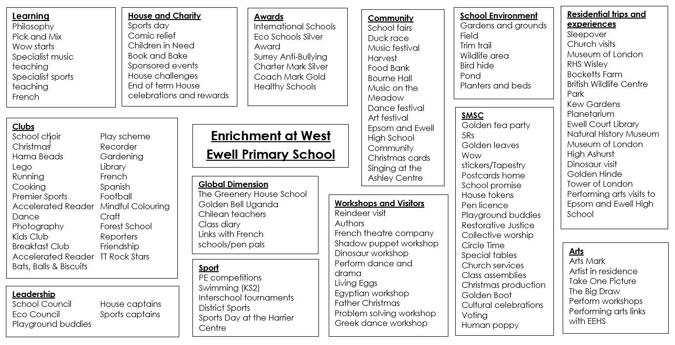 Enrichment map